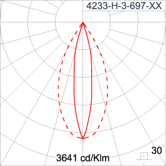SIRIUS 300