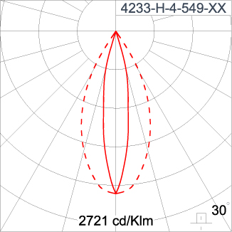 SIRIUS 300