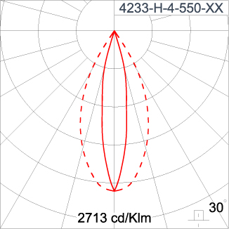 SIRIUS 300