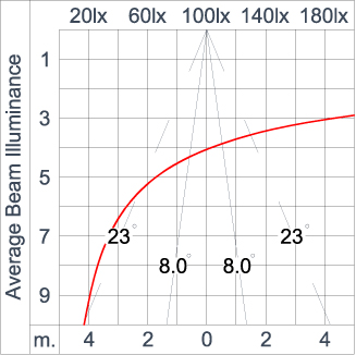 SIRIUS 300