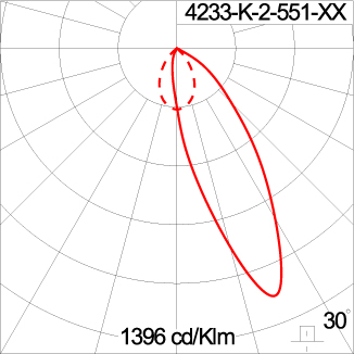 SIRIUS 300 - CV