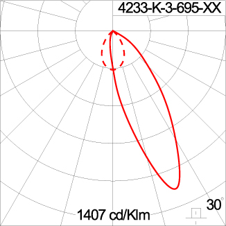 SIRIUS 300