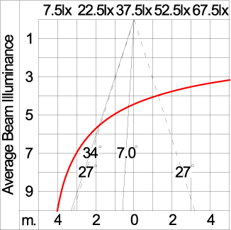SIRIUS 300