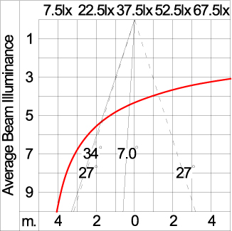 SIRIUS 300
