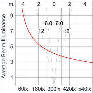 SIRIUS 600