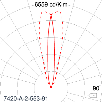 SIRIUS 600