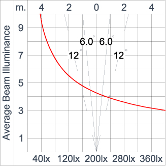 SIRIUS 600