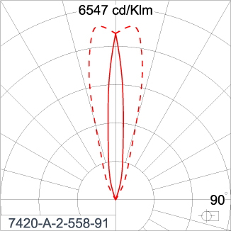 SIRIUS 600