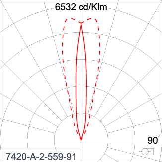 SIRIUS 600