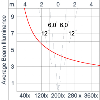 SIRIUS 600