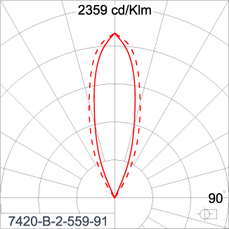 SIRIUS 600