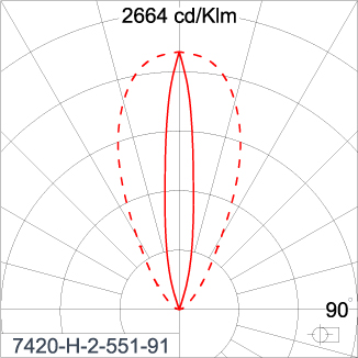 SIRIUS 600