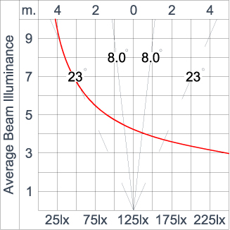 SIRIUS 600