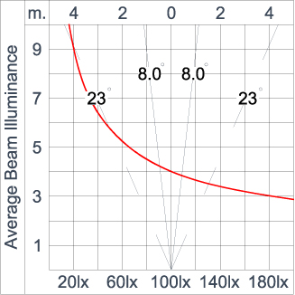SIRIUS 600