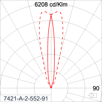 SIRIUS 1200