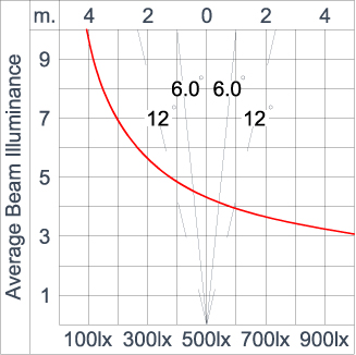 SIRIUS 1200