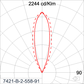 SIRIUS 1200