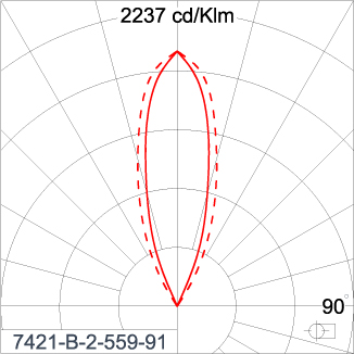 SIRIUS 1200