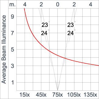 SIRIUS 1200