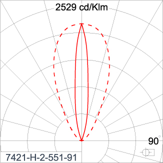 SIRIUS 1200