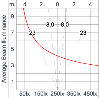SIRIUS 1200