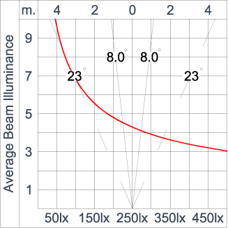 SIRIUS 1200