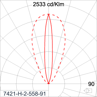 SIRIUS 1200