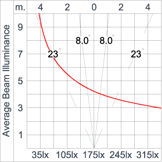 SIRIUS 1200