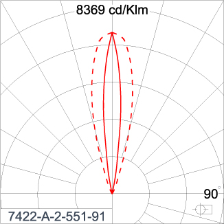 SIRIUS 300
