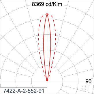 SIRIUS 300