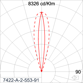 SIRIUS 300
