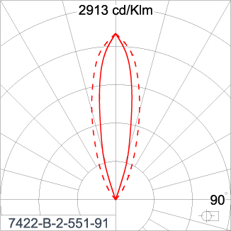 SIRIUS 300