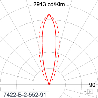 SIRIUS 300