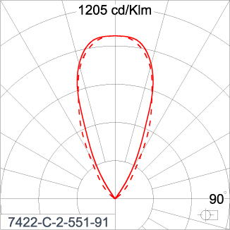 SIRIUS 300