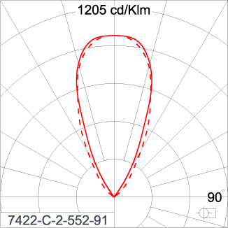 SIRIUS 300