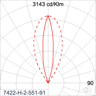 SIRIUS 300