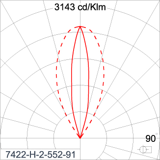 SIRIUS 300