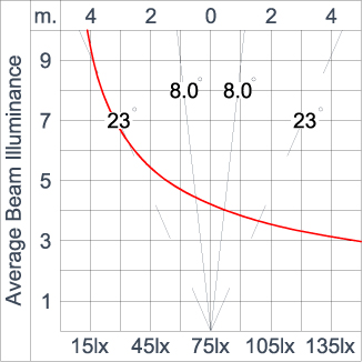 SIRIUS 300
