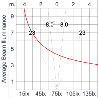 SIRIUS 300