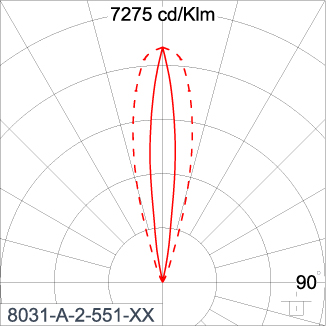 SIRIUS 600 - CV