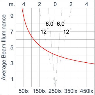SIRIUS 600