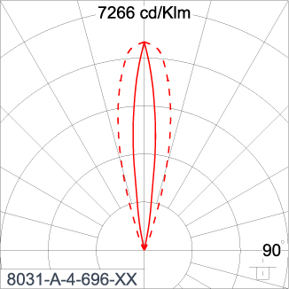 SIRIUS 600