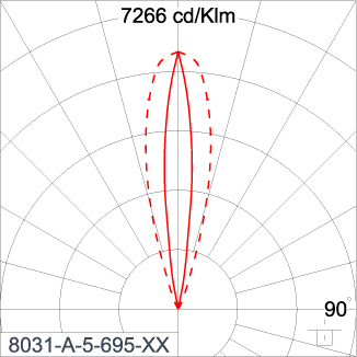 SIRIUS 600