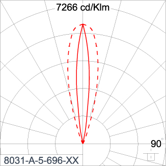 SIRIUS 600