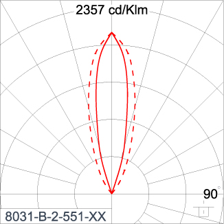 SIRIUS 600 - CV