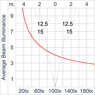 SIRIUS 600 - CV
