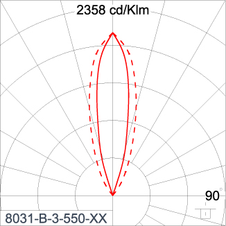 SIRIUS 600