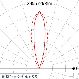 SIRIUS 600