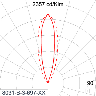 SIRIUS 600