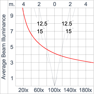 SIRIUS 600